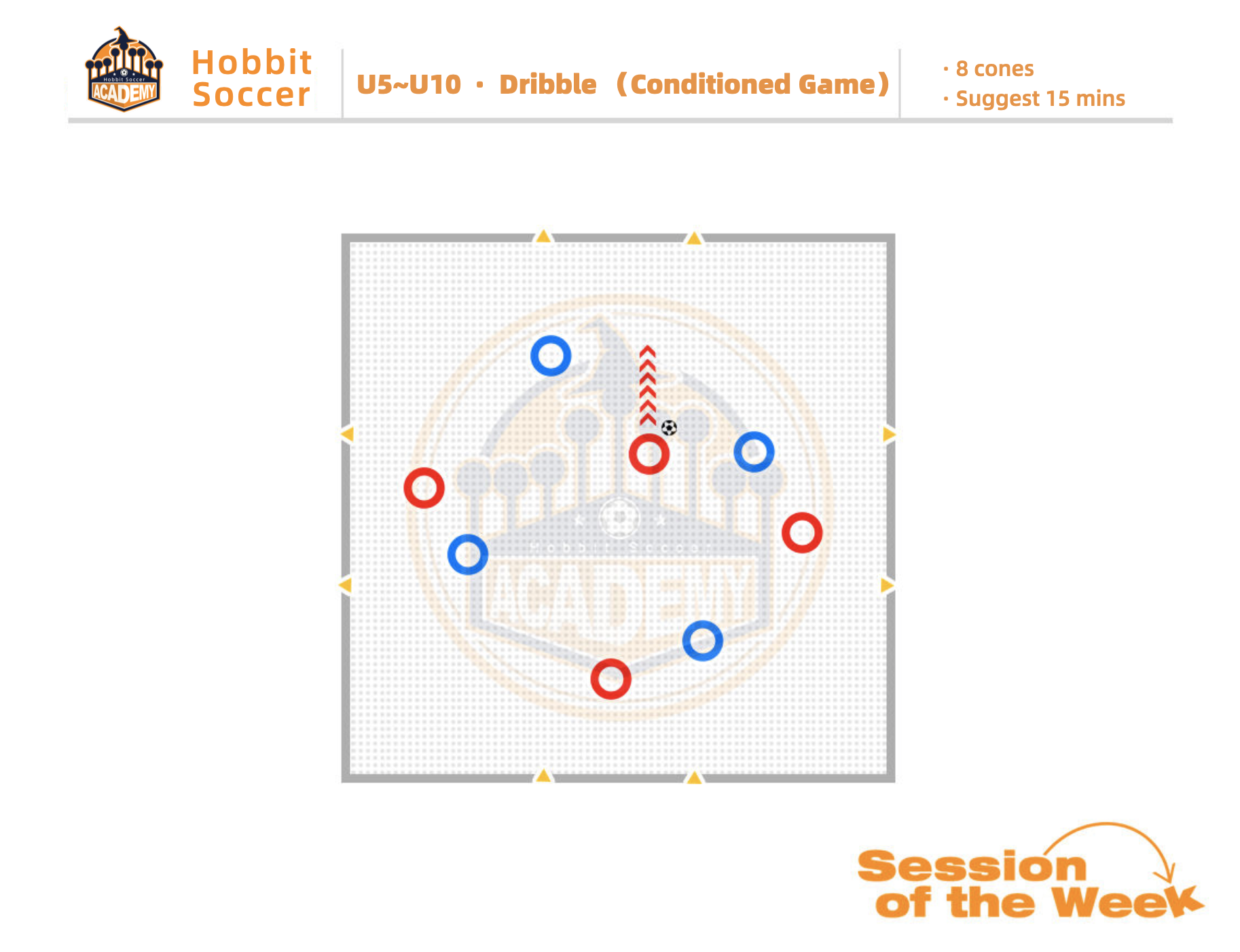 Week 1 - Dribbling - Conditioned Game
