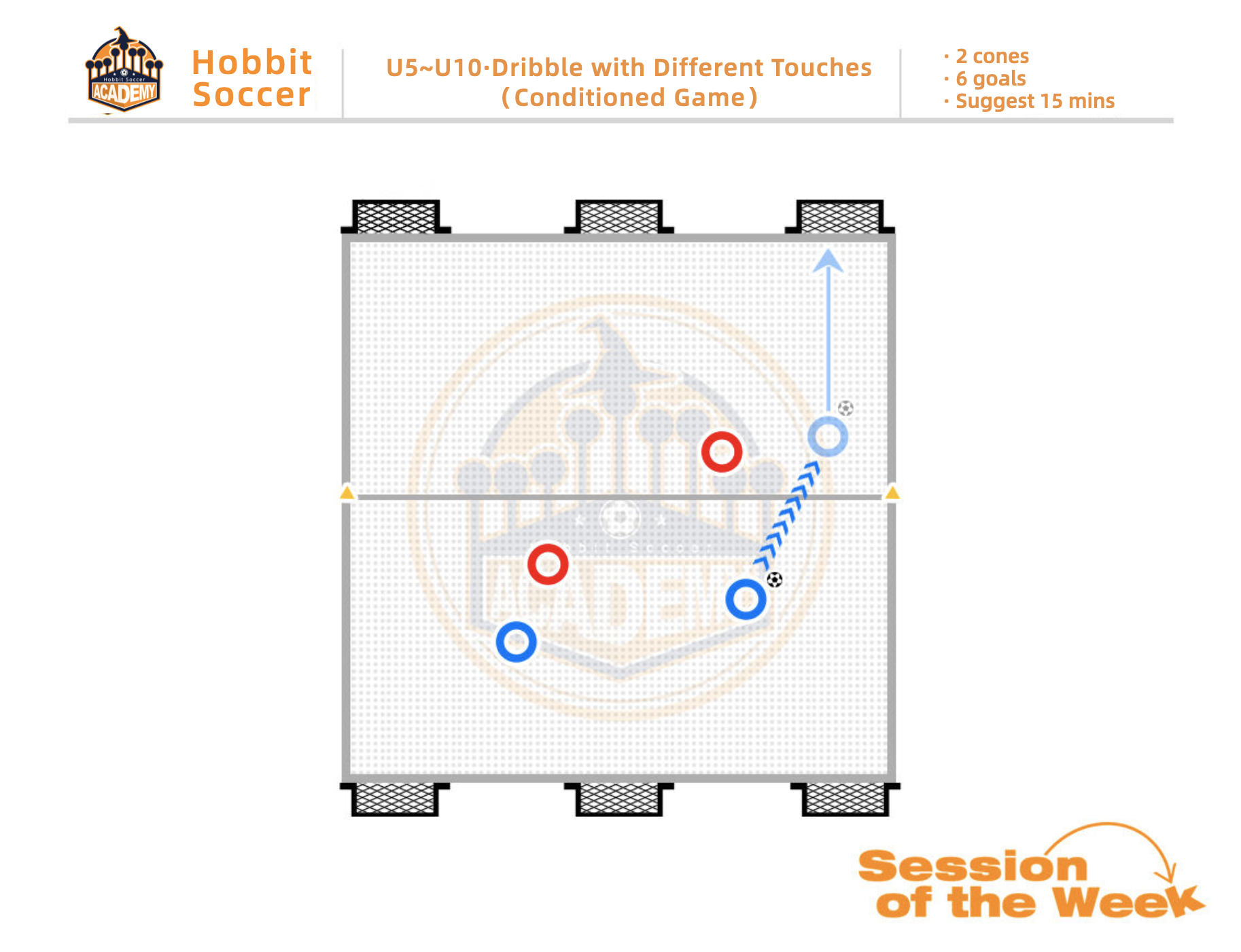 Week 3 - Conditioned Game