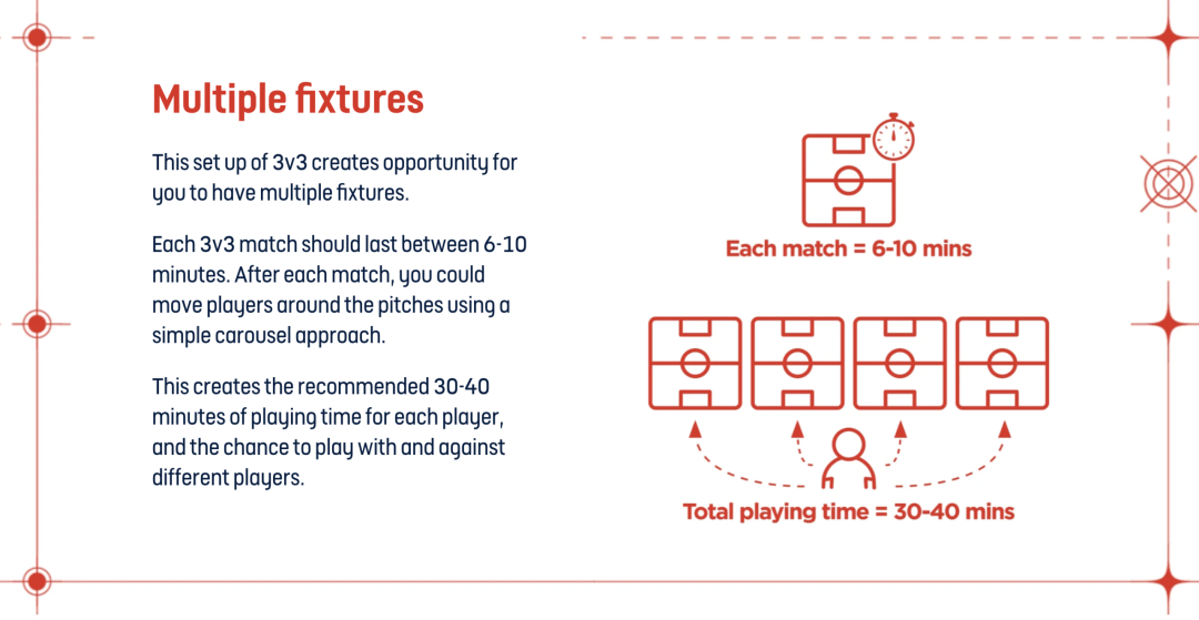 The carousel: each match 6 to 10 minutes, total playing time 30 to 40 minutes