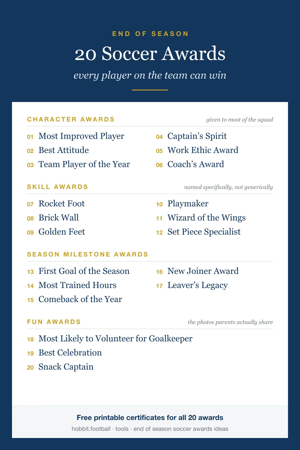 All 20 end of season soccer award ideas on one list, in four groups